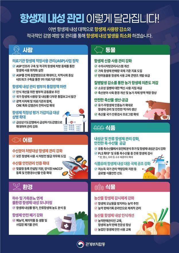 자료질병관리청