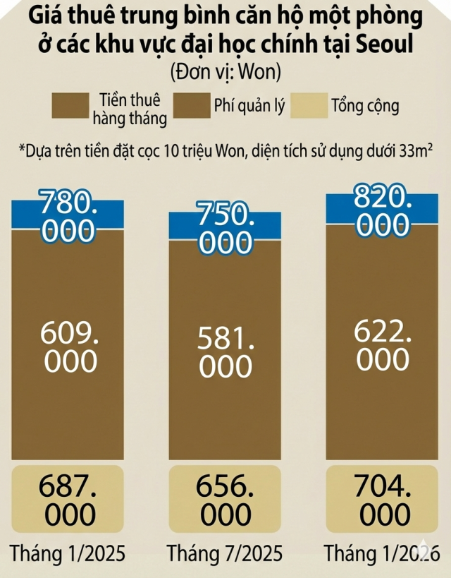 Ảnh được tạo bởi Gemini Dữ liệuDabang