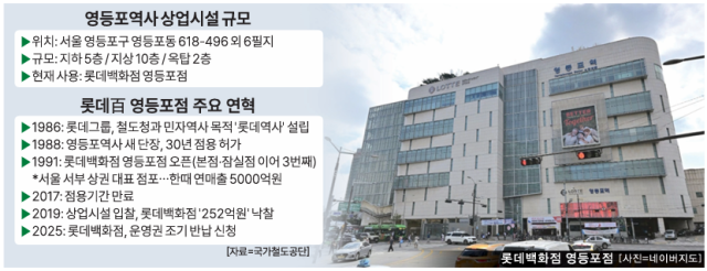 영등포역사 상업시설 규모 및 롯데백화점 영등포점 주요 연혁 그래픽아주경제