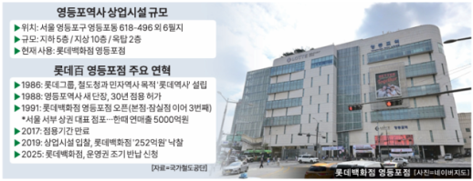 영등포역사 운영권 새 사업자 공모…롯데·신세계·AK 3파전 재연되나