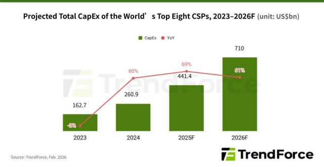 자료트렌드포스
