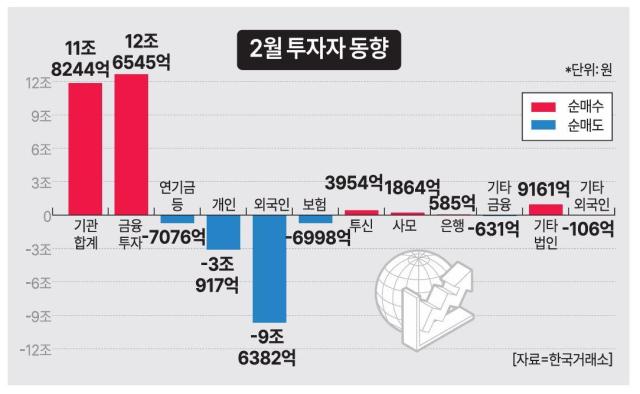 그래픽아주경제