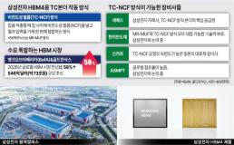 트럼프 習과 대만 논의했다…4월 미중 정상회담 핵심 의제될까