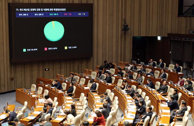 The Special Semiconductor Act passed the National Assembly on Jan 29 2026 Yonhap