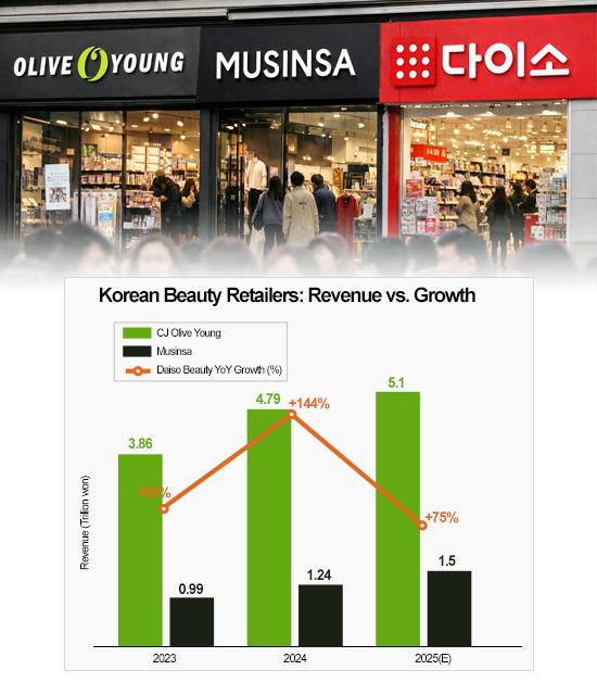 Graphics by AJP Song Ji-yoon