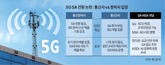5G SA 전환 입장 이미지 자료통신업계