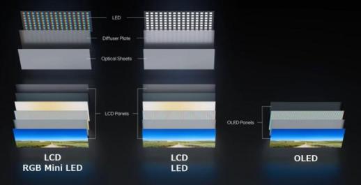 LG디스플레이, OLED 휘도 유지율 100% 업계 첫 검증