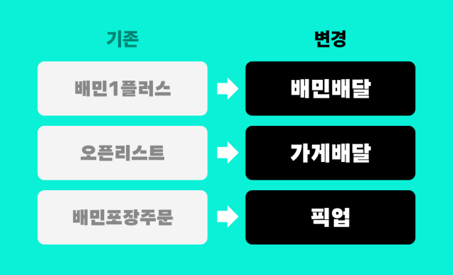 배달의민족 파트너 서비스 사진배달의민족