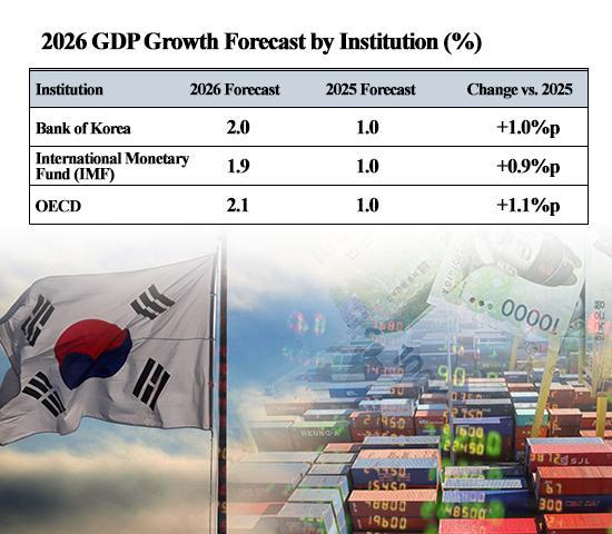 Graphics by AJP Song Ji-yoon