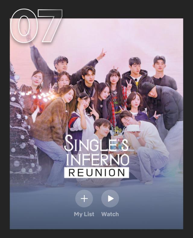 “Single’s Inferno: Reunion” ranks No. 7 on Netflix’s Global Top 10 (Non-English TV), as shown on the official Tudum by Netflix website.