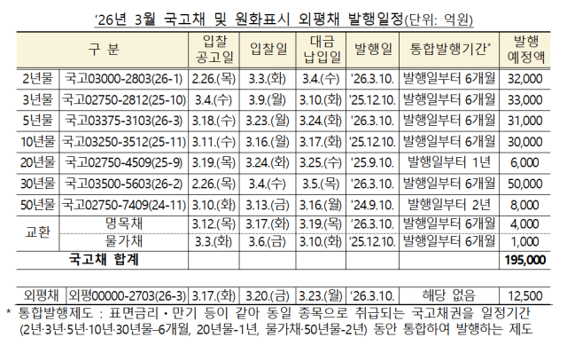 사진재정경제부