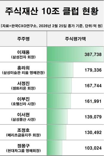 그래픽한국CXO연구소
