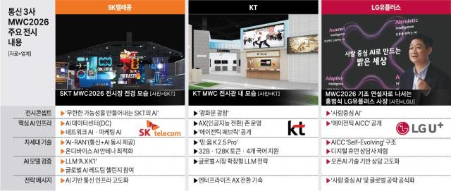 그래픽아주경제