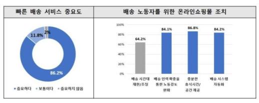 온라인쇼핑 이용자, 30.2%가 피해…78% 개인정보 유출 불안