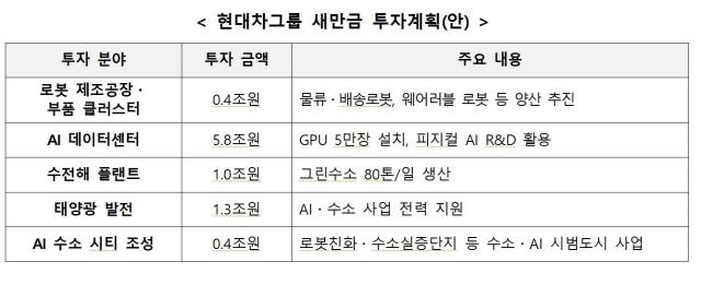 사진국토교통부