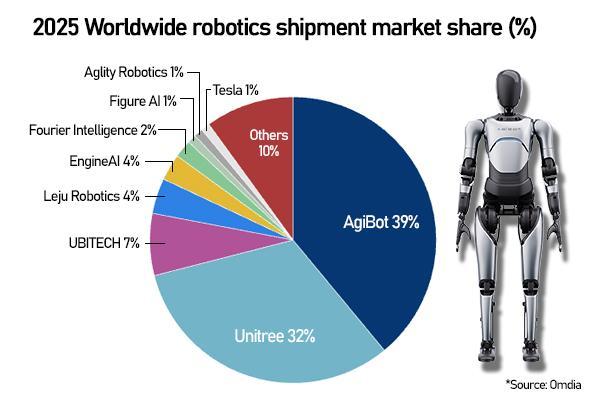 Graphics by AJP Song Ji-yoon