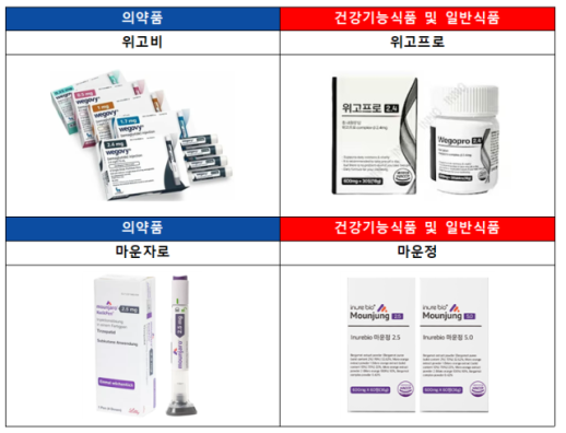 Người tiêu dùng bối rối vì thực phẩm chức năng giống thuốc