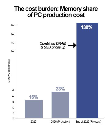 Graphics by AJP Song Ji-yoon
