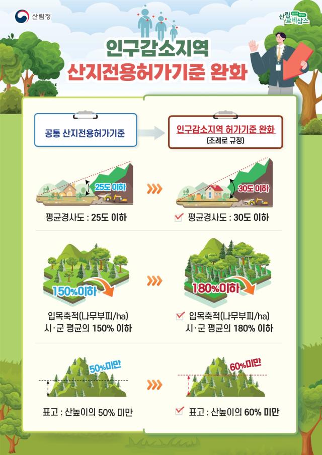 인구감소지역 산지전용허가기준 완화 포스터 사진경상북도