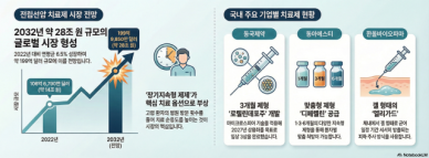 전립선암 치료 장기지속형 주사제 경쟁…국내 제약사 시장 공략 가속