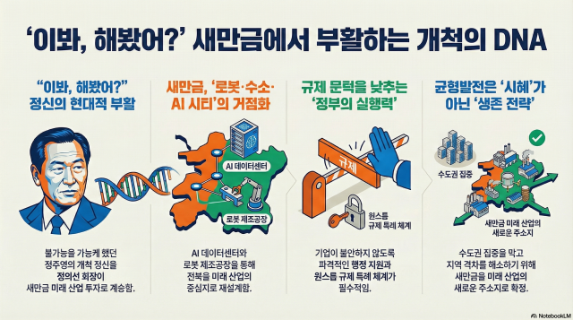 그래픽노트북LM