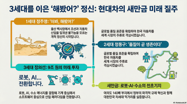 그래픽노트북LM