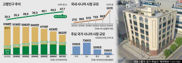 Graphic: Ajou Economy