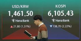 Middle East Crisis: Seoul stocks and currency open 2% lower on fuel jitters