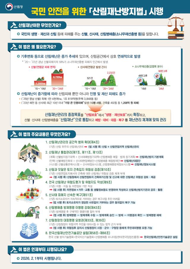 국민 안전을 위한 산림재난방지법 시행 사진경상북도