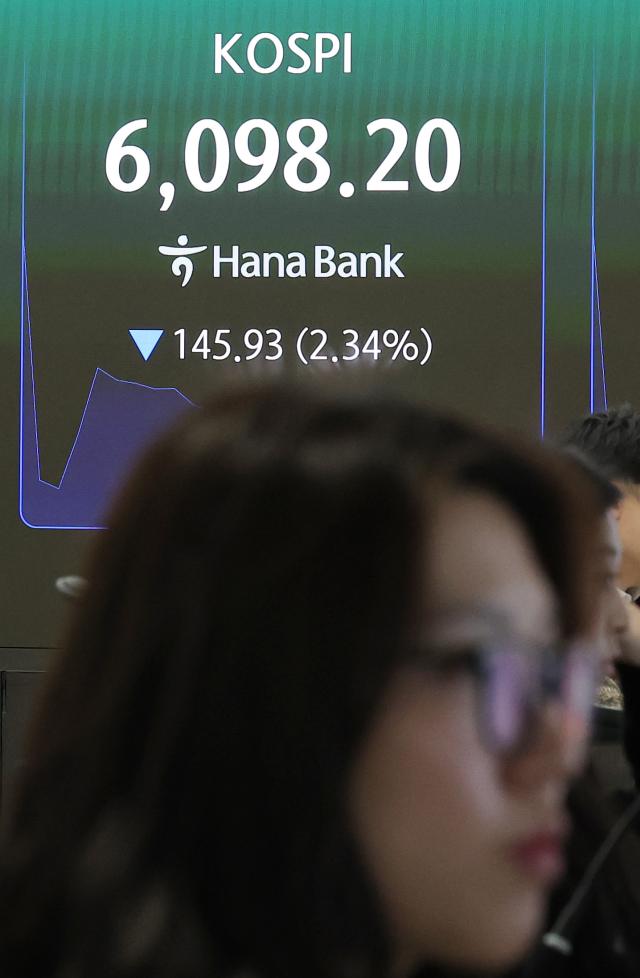 3일 서울 중구 하나은행 본점 딜링룸 현황판에 코스피가 표시돼 있다 코스피는 전장보다 7898p126 내린 616515로 코스닥은 2296p192 내린 116982로 개장했다 원달러 환율은 226원 오른 14623원에 개장했다사진연합뉴스