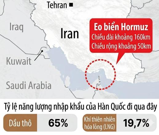 Hàn Quốc triển khai các biện pháp ứng phó khẩn cấp trước xung đột Trung Đông