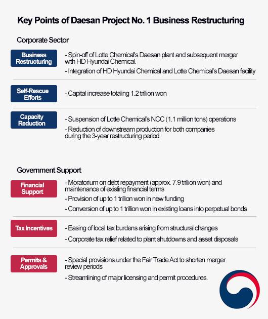 Graphics by AJP Song Ji-yoon