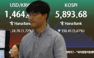 검은 화요일 직격탄 맞은 코스피, 장중 7% 급락해 5800선 붕괴