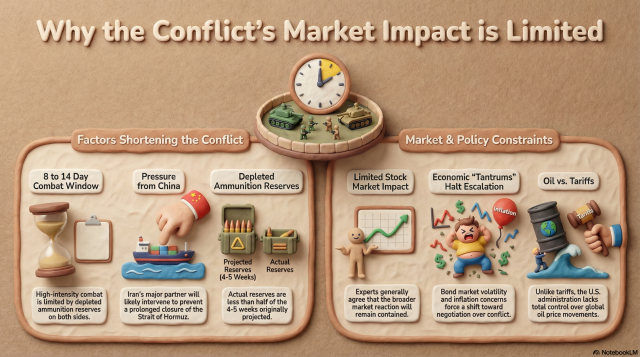 Generated with Notebook LM