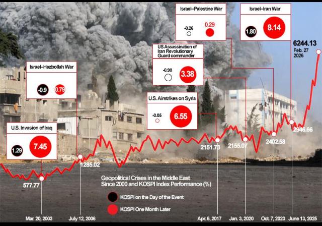 Graphics by AJP Song Ji-yoon