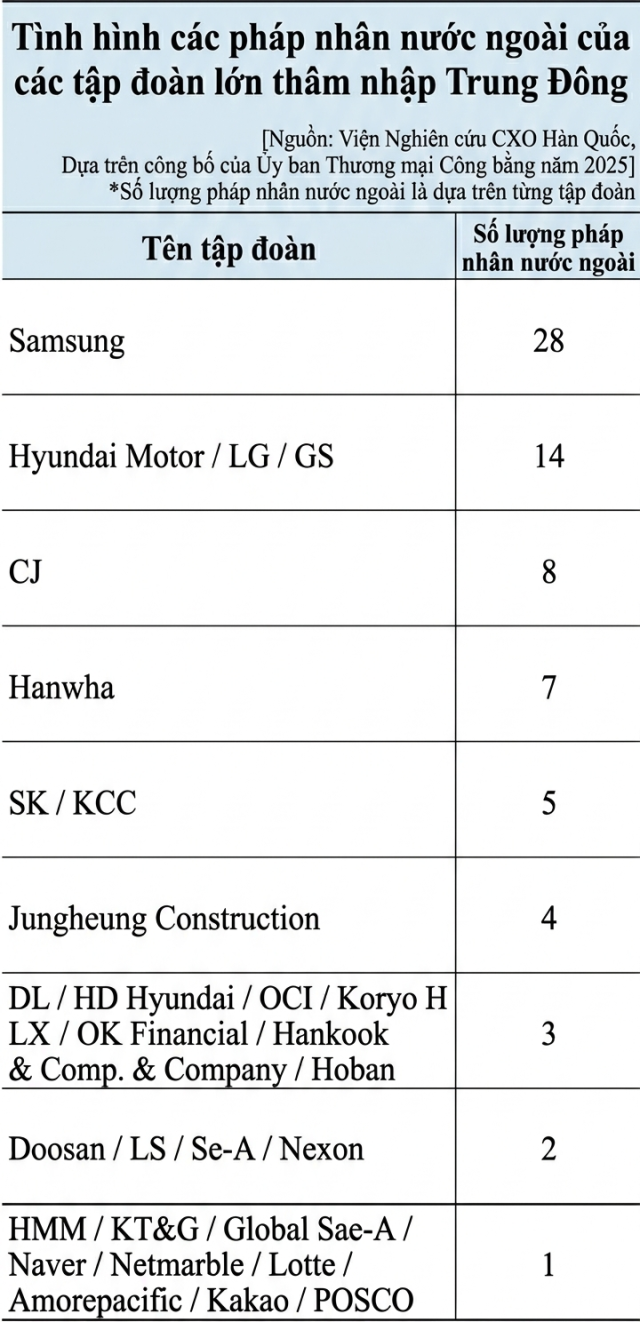Ảnh được tạo bằng Gemini