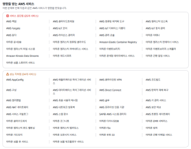 Một số dịch vụ AWS bị gián đoạn do xung đột Trung Đông
