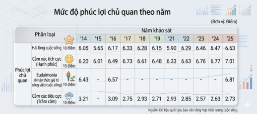 Chỉ số hội nhập xã hội của người Hàn Quốc năm 2025 đạt mức cao kỷ lục