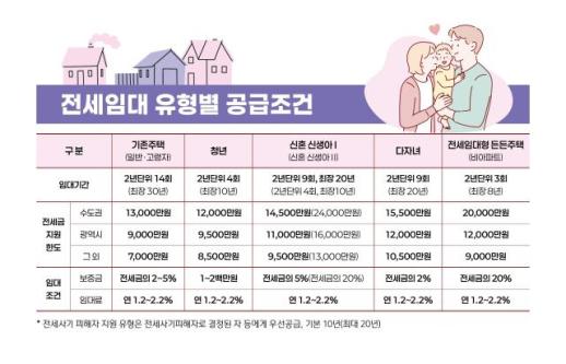 LH, 올해 전세임대 3만8000가구 공급