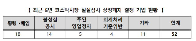자료한국거래소