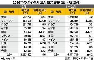[NNA] 대만 행정원 "무역협정 최혜국대우 유지 위해 미에 적극 요청"