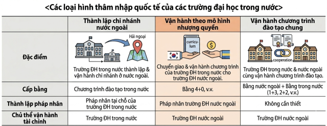 Ảnh được tạo bởi Gemini