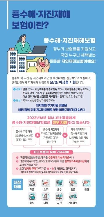 전라남도는 풍수해·지진재해보험에 가입하는 취약계층의 보험료 자부담을 줄이기 위해 도비 보조금 지원을 대폭 확대한다사진전남도