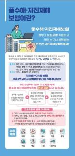 전남도, 태풍·홍수 등 도민 풍수해보험 자부담 줄어든다