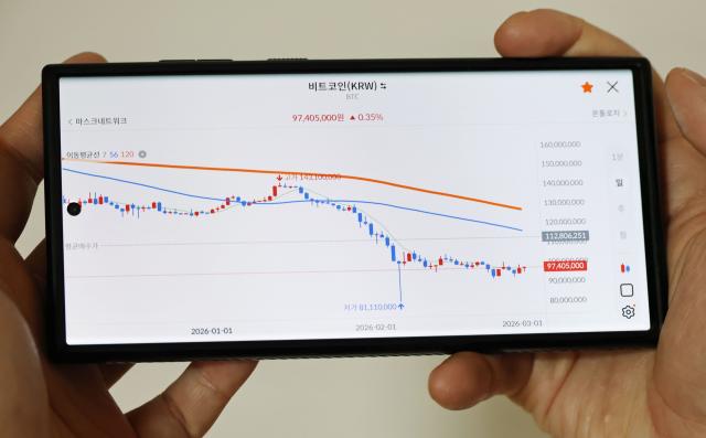 미국과 이스라엘이 이란을 타격하기 시작한 직후 비트코인을 비롯한 가상화폐 가격이 6만4천 달러 선까지 무너졌다가 현재 지지선을 회복한 지난 2일 가상화폐 거래소의 비트코인 시세 차트 모습 사진연합뉴스