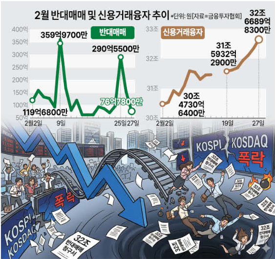 신용거래융자 잔액 추이