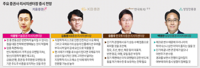 증권사 리서치센터장들의 전망