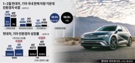 Oil Prices Jump on U.S.-Israel-Iran War, Boosting Interest in Hybrids and EVs