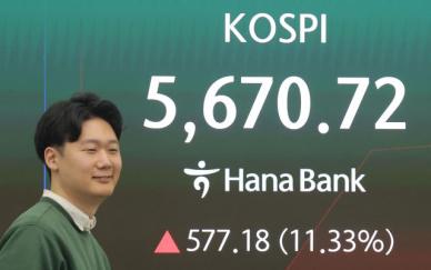 코스피·코스닥 매수 사이드카 발동…11% 급등