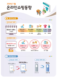 환율, 중동 긴장 완화 기대에 1460원대로 하락